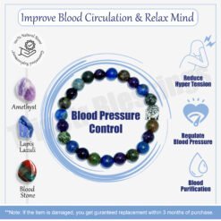 Blood Pressure Control