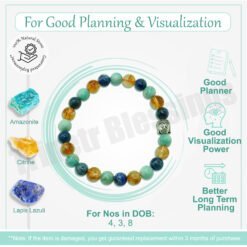 Good Planning & Visualization