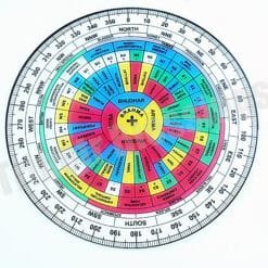 Shakti Chakra
